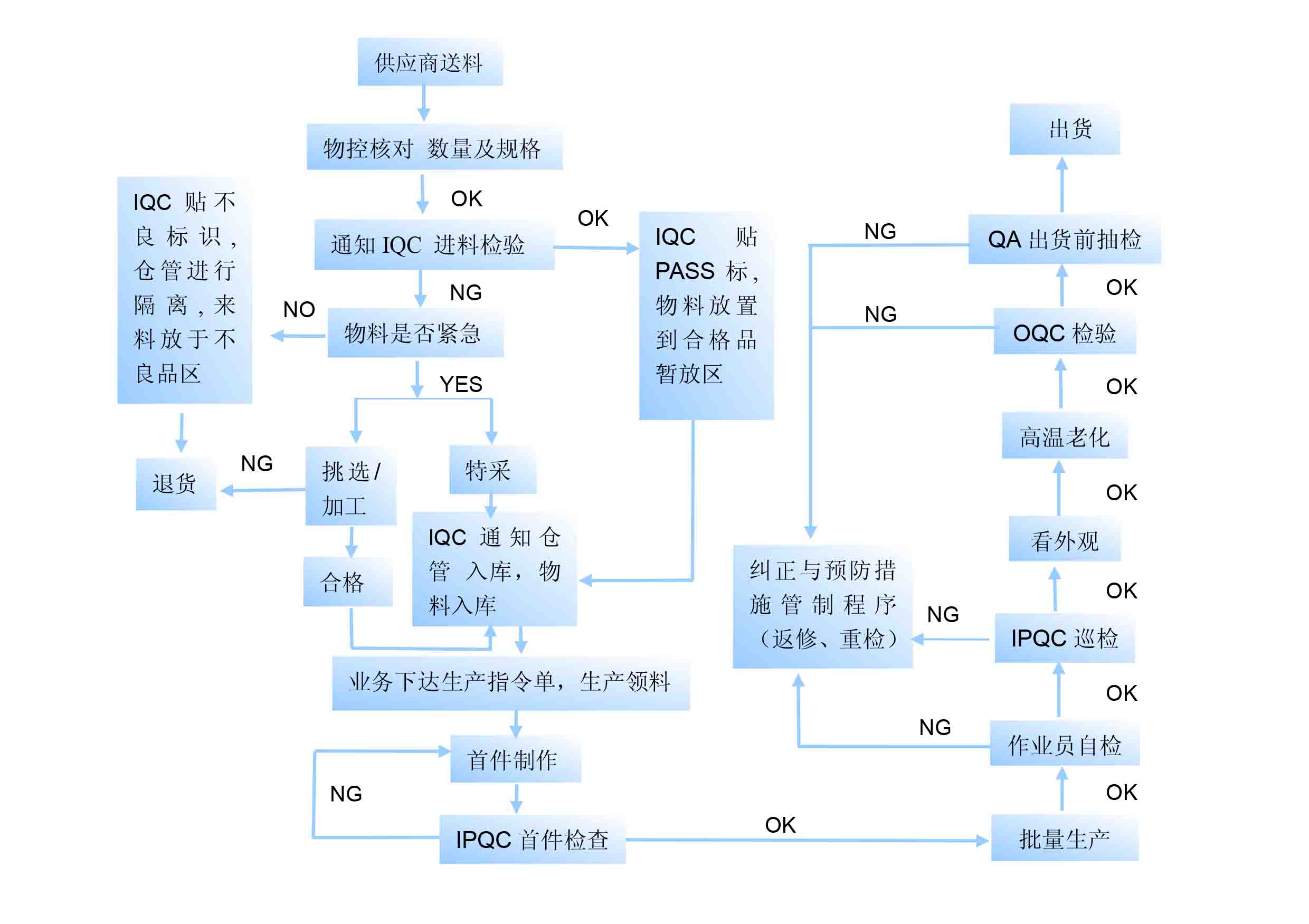 液晶模塊廠家，三元晶，中國十大液晶模塊